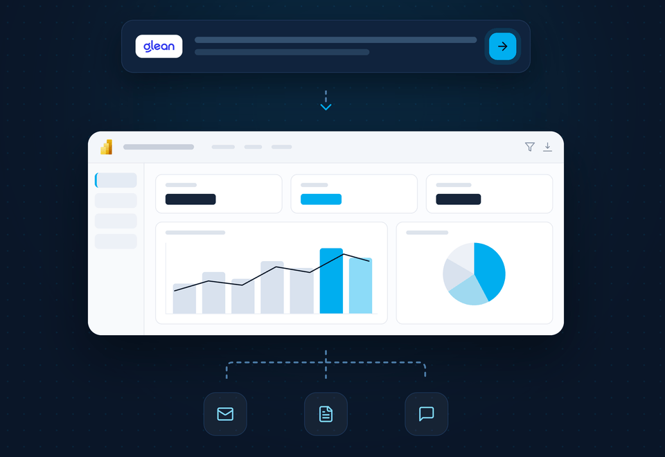 A question asked in a Glean search bar resolves into a Power BI report — summary tiles above a bar-and-trend chart and a pie breakdown — and a dashed connector traces from that report down to the email, document, and chat sources behind the numbers.